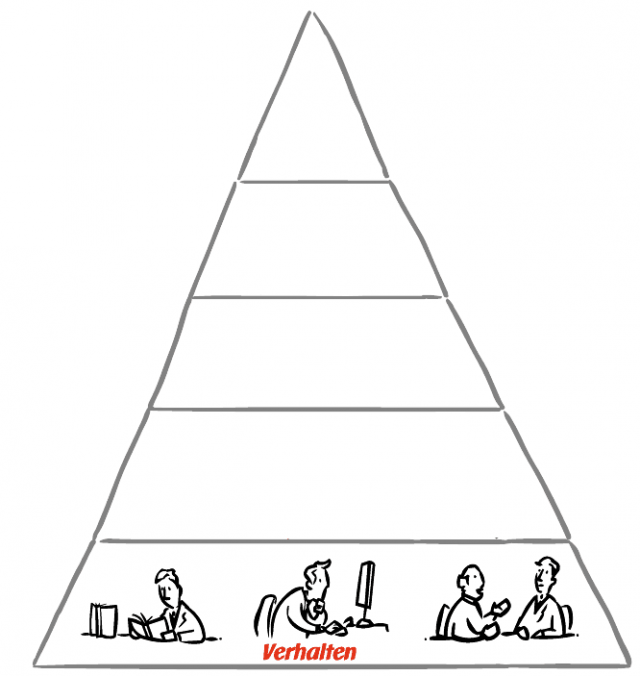 Identitaetspyramide_02