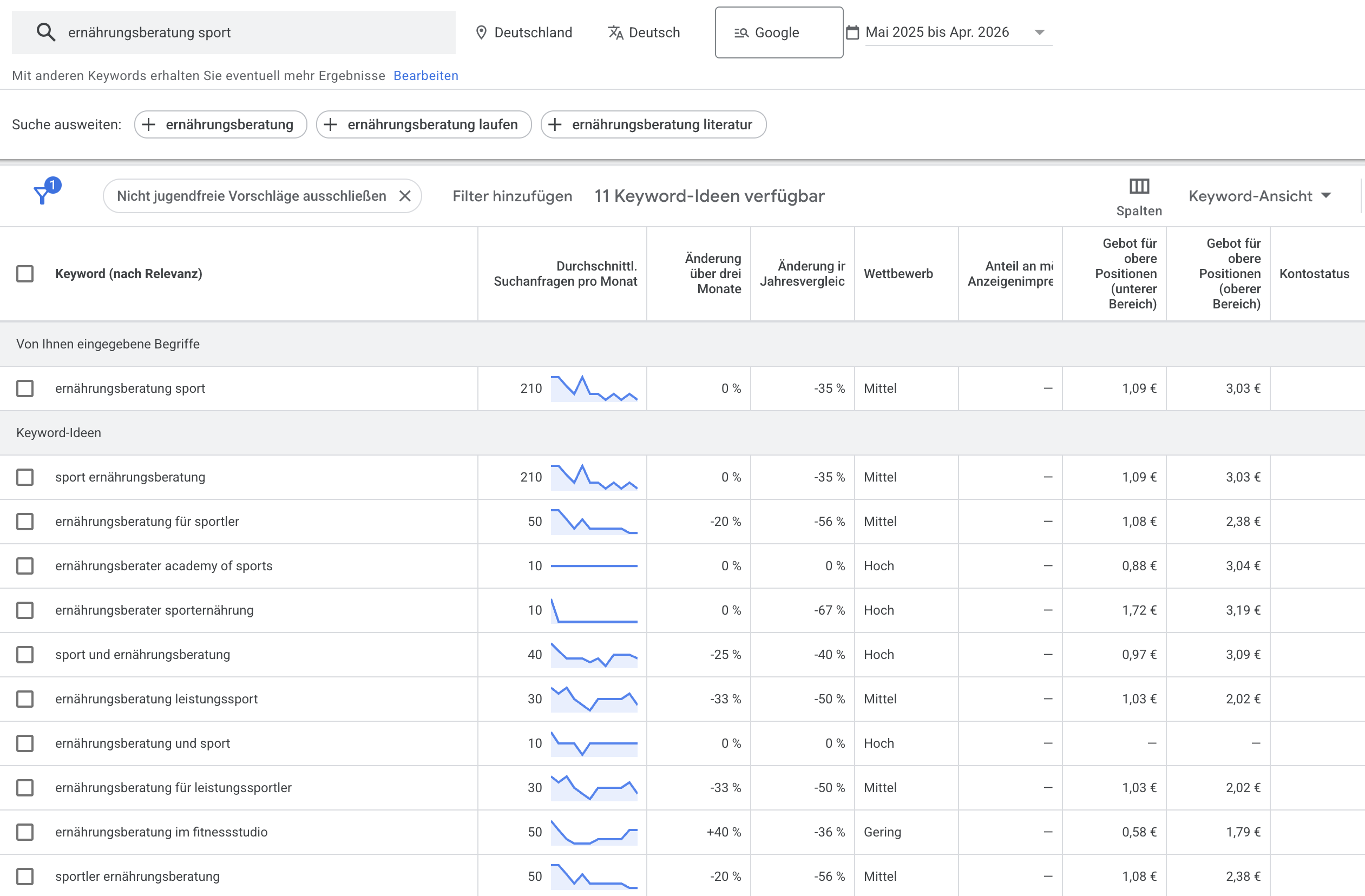 Screenshot Beispiel von Google-Keywords