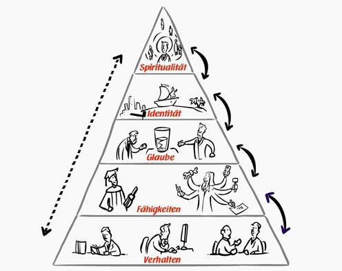 Pyramide Unternehmensberatung Kirsch